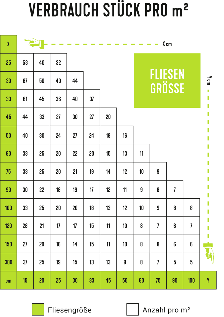 Nivelliersystem Verlegehilfe Fliesen nivellieren "Codex LS 2"