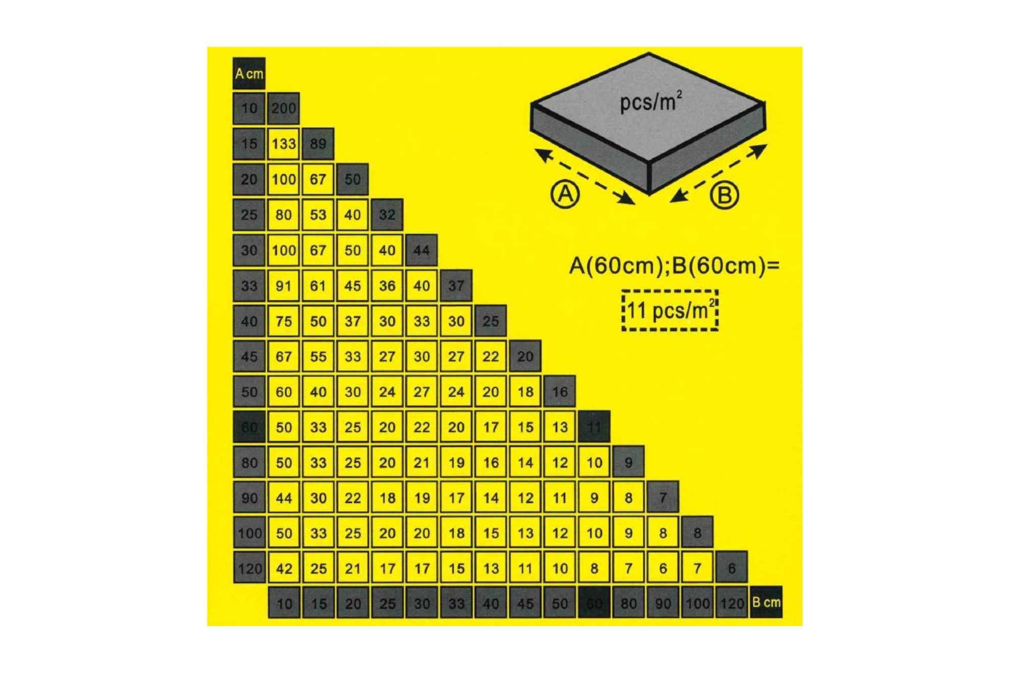 FliesenProfi Nivelliersystem für Fliesen Verlegehilfe Set mit 100 Laschen 1,5 mm & 100 Zughauben