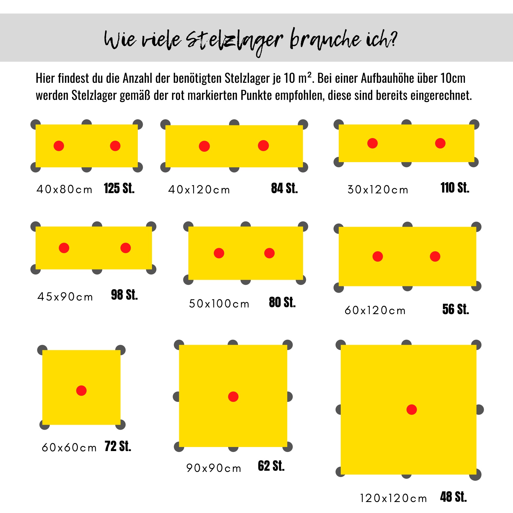 Stelzlager für Terrassenplatten höhenverstellbar & selbstnivellierend mit 4 mm Fuge "Easy"