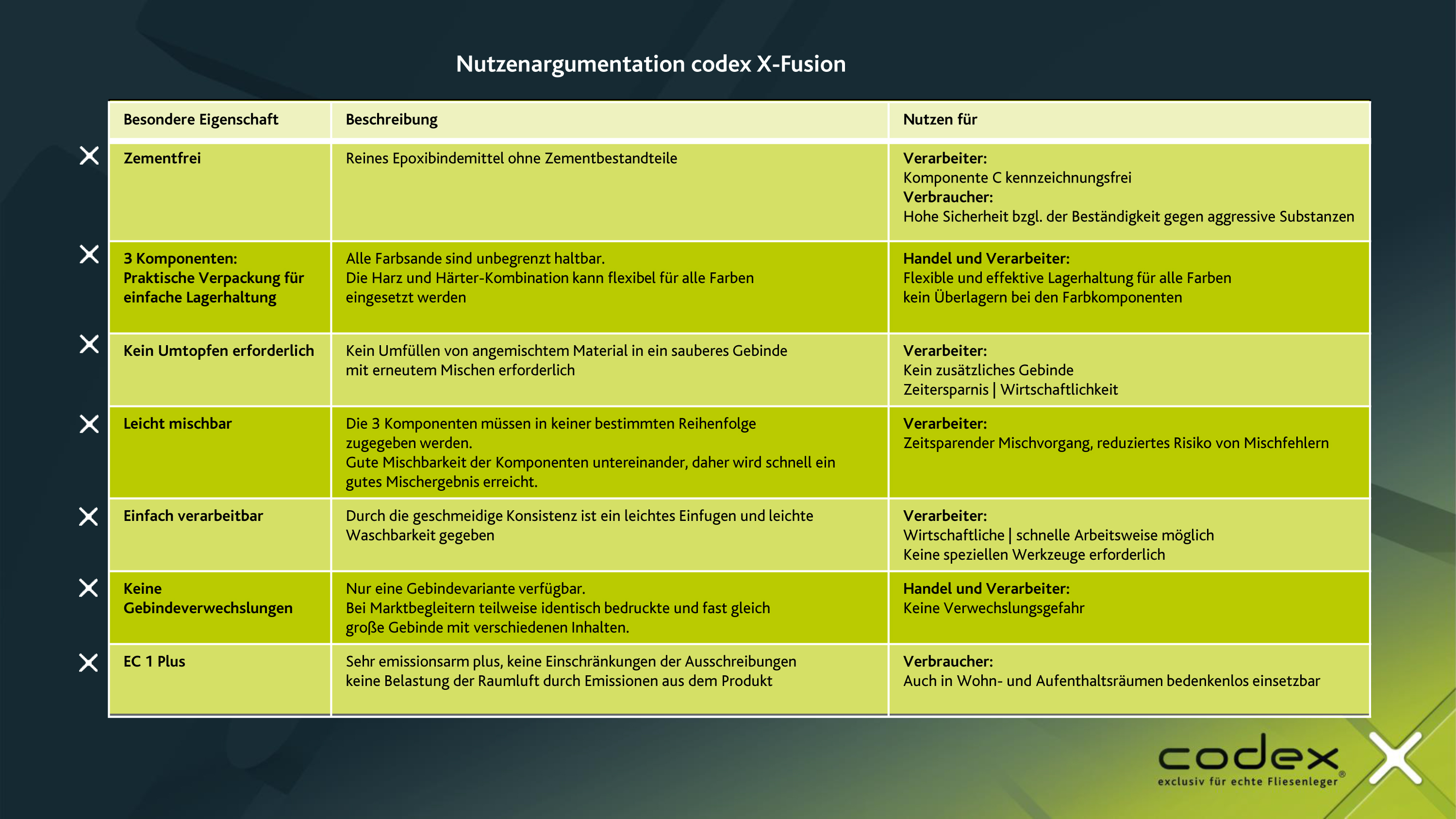 Epoxifuge Epoxidharz-Mörtel 3-Komponenten 3,5kg "Codex X-Fusion"